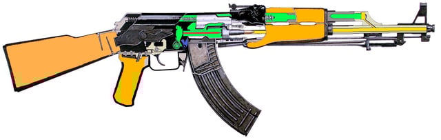 The gas-operated mechanism of a Norinco AK-47