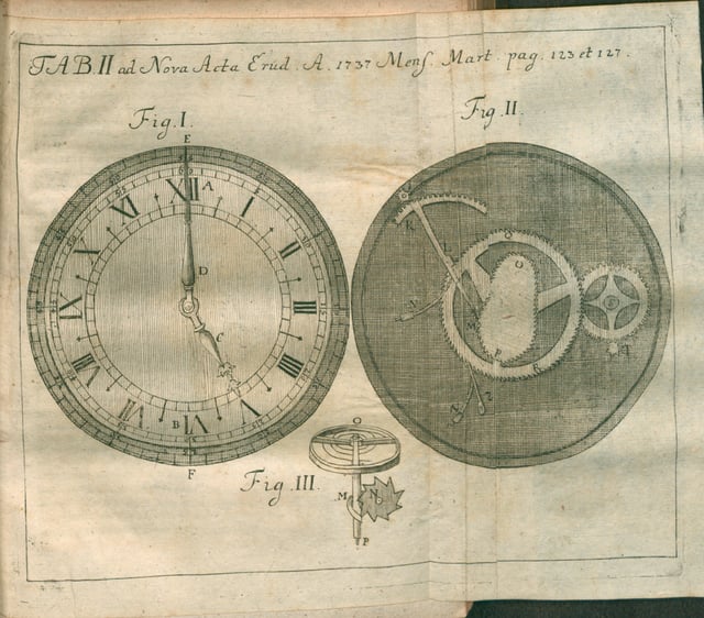 A watch drawn in Acta Eruditorum, 1737
