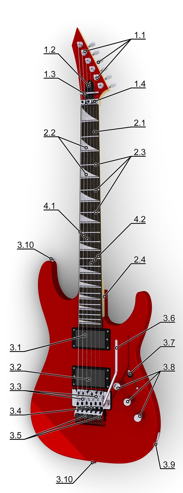 Headstock 1.1 machine heads 1.2 truss rod cover 1.3 string guide 1.4 nut 2. Neck 2.1 fretboard 2.2 inlay fret markers 2.3 frets 2.4 neck joint 3. Body 3.1 "neck" pickup 3.2 "bridge" pickup 3.3 saddles 3.4 bridge 3.5 fine tuners and tailpiece assembly 3.6 whammy bar (vibrato arm) 3.7 pickup selector switch 3.8 volume and tone control knobs 3.9 output connector (output jack)(TS) 3.10 strap buttons 4. Strings 4.1 bass strings 4.2 treble strings