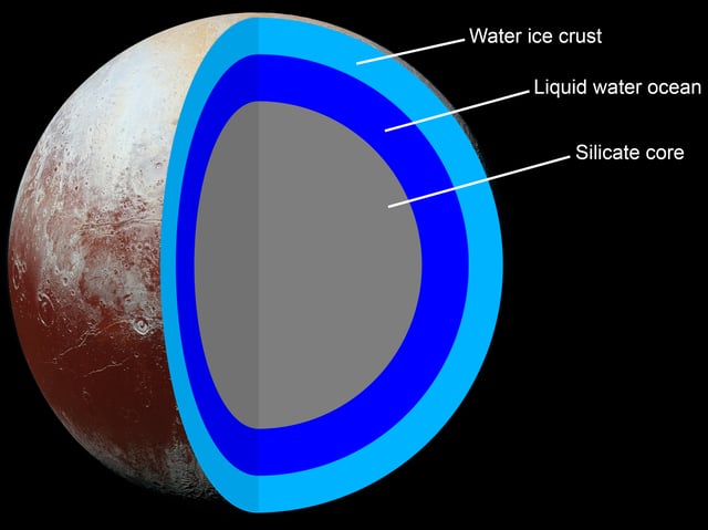 Internal structure of PlutoWater ice crustLiquid water oceanSilicate core