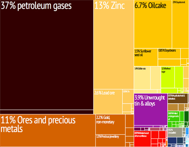 Graphical depiction of Bolivia's product exports in 28 color-coded categories