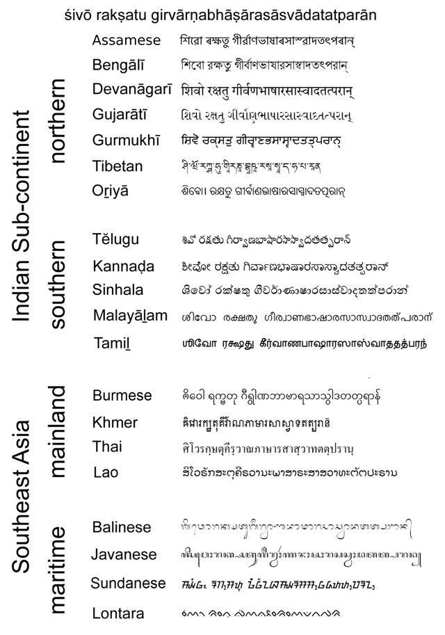 Sanskrit in modern Indian and other Brahmi scripts: May Śiva bless those who take delight in the language of the gods. (Kālidāsa)