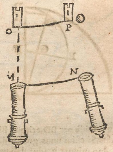 Image from Cursus seu Mundus Mathematicus (1674) of C.F.M. Dechales, showing how a cannonball should deflect to the right of its target on a rotating Earth, because the rightward motion of the ball is faster than that of the tower.