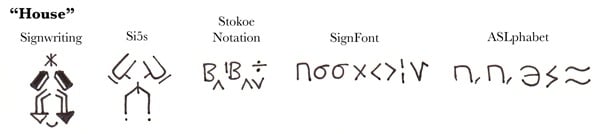 Comparison of ASL writing systems. Sutton SignWriting is on the left, followed by Si5s, then Stokoe notation in the center, with SignFont and its simplified derivation ASL-phabet on the right.