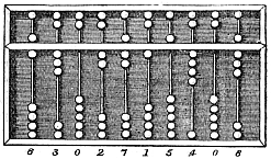 The Chinese suanpan (算盘). The number represented on this abacus is 6,302,715,408.