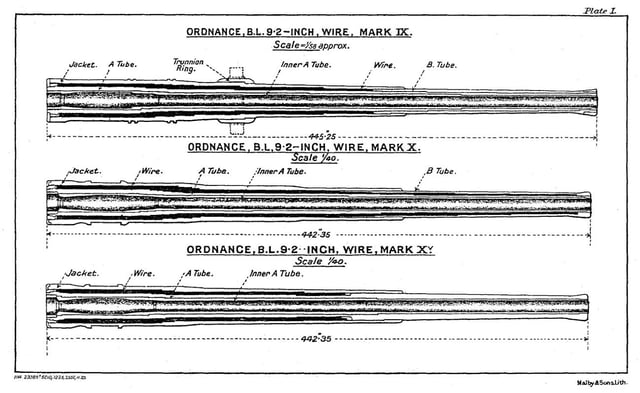 Mk IX & X barrel design