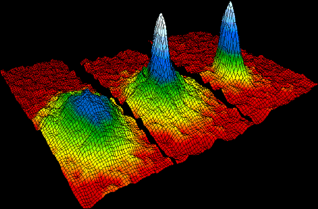Graphic illustrating the formation of a Bose–Einstein condensate