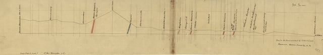 Profile Map of the Royal Land Company of Virginia's holdings and the PF&P between Fredericksburg and Orange. The company's Shenandoah Valley and Ohio Railroad would have been constructed from Orange Court House (center of map) to a point near Harrisonburg (left-side of map).