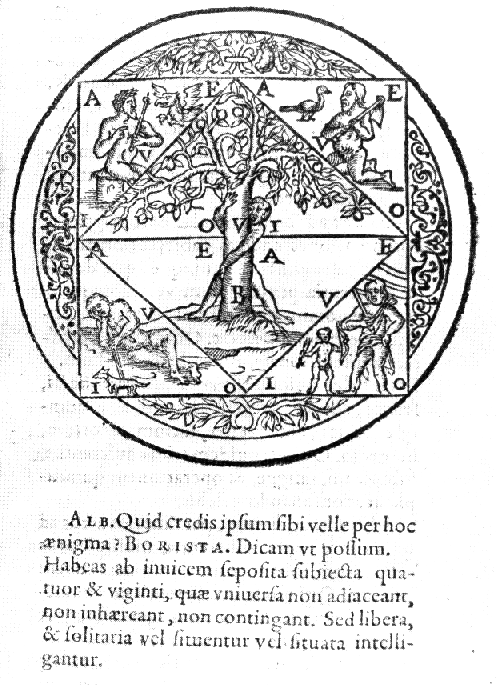 Woodcut illustration of one of Giordano Bruno's less complex mnemonic devices