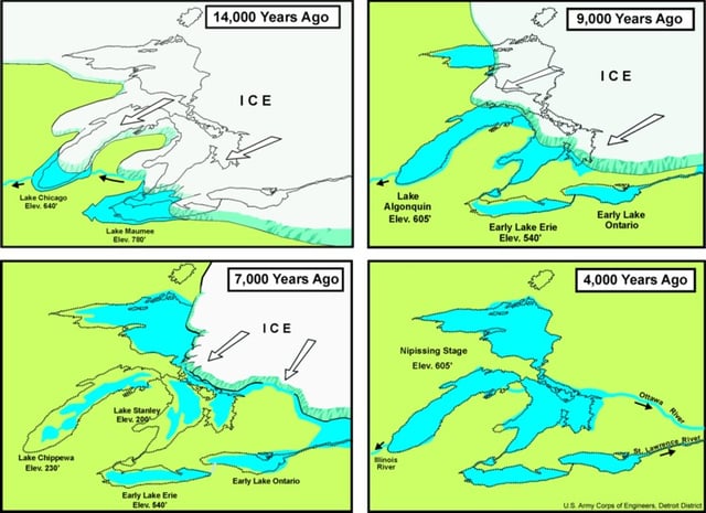 A diagram of the formation of the Great Lakes