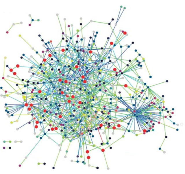 Interactions between proteins are frequently visualized and analyzed using networks.
