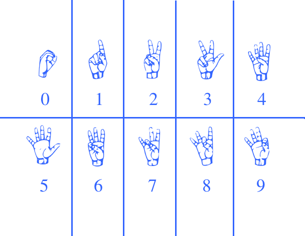 ASL signs for counting