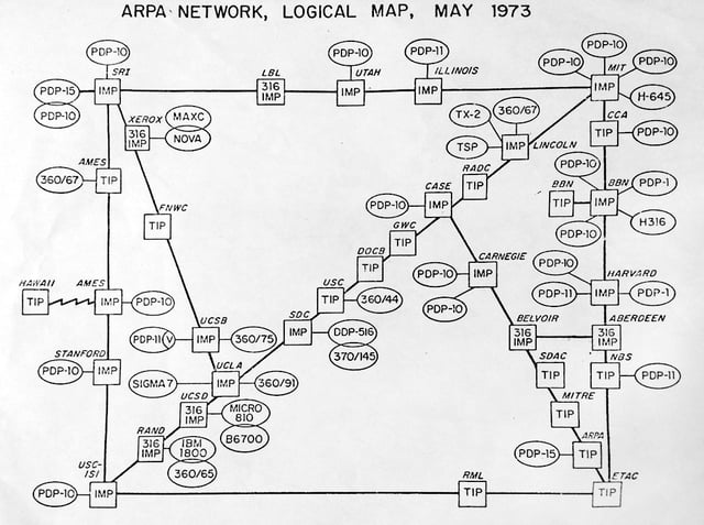ARPA network map 1973