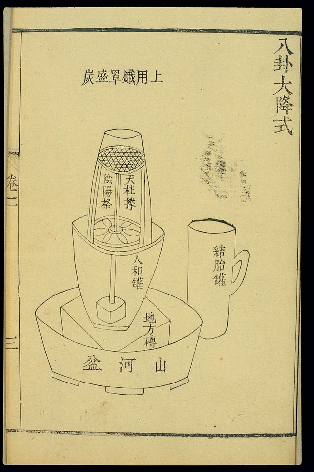 Chinese woodblock illustration of a waidan alchemical refining furnace, 1856 Waike tushuo (外科圖説, Illustrated Manual of External Medicine)
