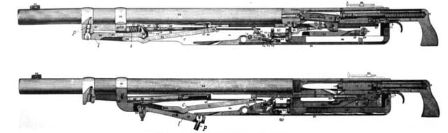 M1895 operating mechanism showing the lever (P) in the forward (top) and rear (bottom) positions