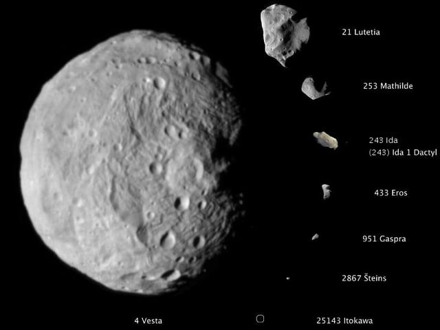 A composite image, to scale, of the asteroids that have been imaged at high resolution except Ceres. As of 2011, they are, from largest to smallest: 4 Vesta, 21 Lutetia, 253 Mathilde, 243 Ida and its moon Dactyl, 433 Eros, 951 Gaspra, 2867 Šteins, 25143 Itokawa.