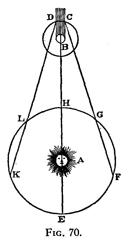 Rømer's observations of the occultations of Io from Earth
