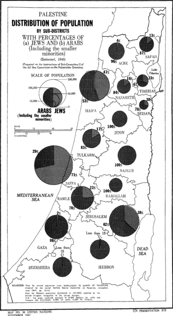 Population distribution near the end of the Mandate