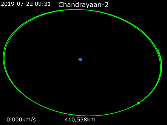 Overall motion of Chandrayaan-2