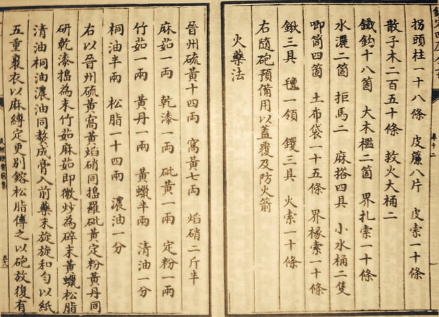 Earliest known written formula for gunpowder, from the Wujing Zongyao of 1044 AD.