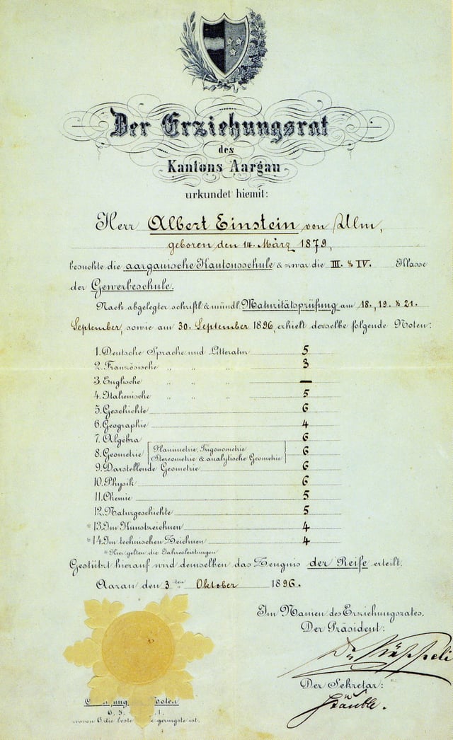 Einstein's matriculation certificate at the age of 17, showing his final grades from the Argovian cantonal school (Aargauische Kantonsschule, on a scale of 1–6, with 6 being the highest possible mark). He scored: German 5; French 3; Italian 5; History 6; Geography 4; Algebra 6; Geometry 6; Descriptive Geometry 6; Physics 6; Chemistry 5; Natural History 5; Art and Technical Drawing 4.