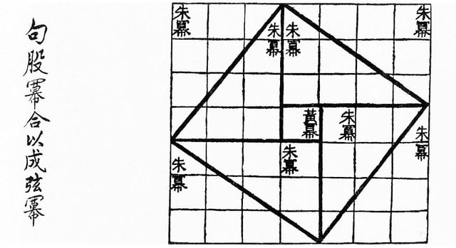 Visual checking of the Pythagorean theorem for the (3, 4, 5) triangle as in the Zhoubi Suanjing 500–200 BC. The Pythagorean theorem is a consequence of the Euclidean metric.