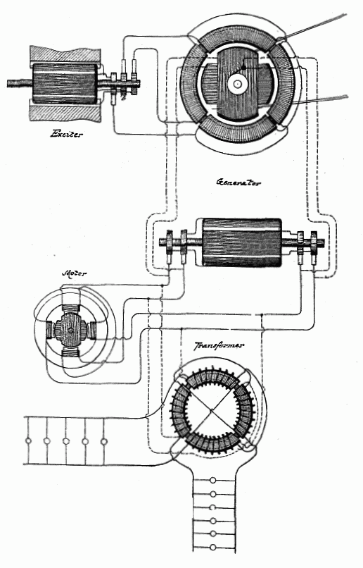 Nikola Tesla's AC dynamo-electric machine (AC electric generator) in an 1888 U.S. Patent 390,721