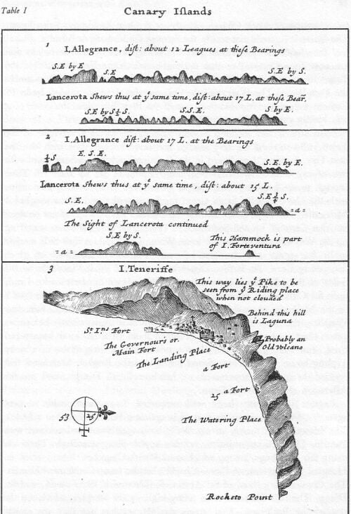 Maps of the Canary Islands drawn by William Dampier during his voyage to New Holland in 1699.