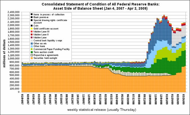 Total combined assets for all 12 Federal Reserve Banks