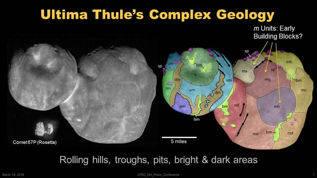 The geology of 2014 MU69 ("Ultima Thule"), the first undisturbed planetesimal visited by a spacecraft, with comet 67P to scale. Notable surface features are highlighted at right. The eight subunits of the larger lobe, labeled ma to mh, are thought to have been its building blocks. The two lobes came together later, forming a contact binary. Objects such as MU69 are believed in turn to have formed protoplanets.