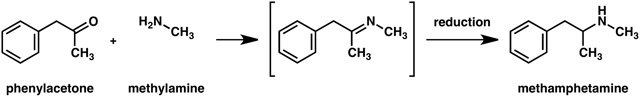 Method of methamphetamine synthesis of methamphetamine via reductive amination