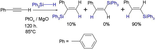 A hydrosilylation reaction, in which Si–H is added to an unsaturated substrate