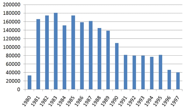 Metro production (1980–1997)