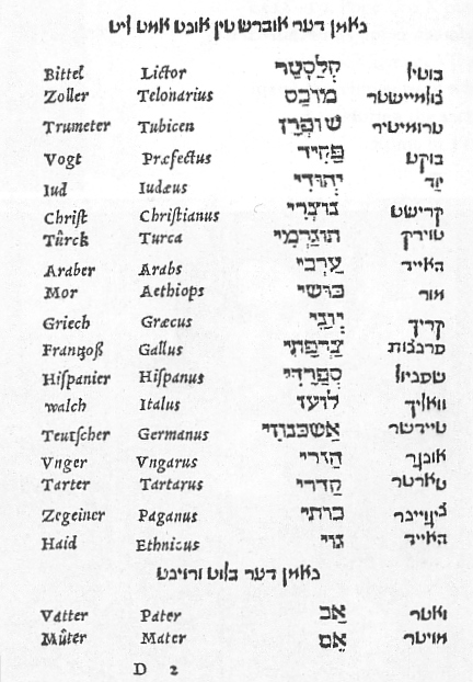 A page from Elia Levita's (right to left) Yiddish-Hebrew-Latin-German dictionary (1542) contains a list of nations, including an entry for Jew: Hebrew: יְהוּדִי‎, Yiddish: יוּד‎, German: Jud, Latin: Iudaeus