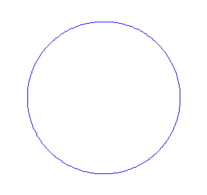 In this standing wave on a circular string, the circle is broken into exactly 8 wavelengths. A standing wave like this can have 0,1,2, or any integer number of wavelengths around the circle, but it cannot have a non-integer number of wavelengths like 8.3. In quantum mechanics, angular momentum is quantized for a similar reason.