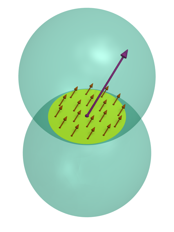 The stress across a surface element (yellow disk) is the force that the material on one side (top ball) exerts on the material on the other side (bottom ball), divided by the area of the surface.