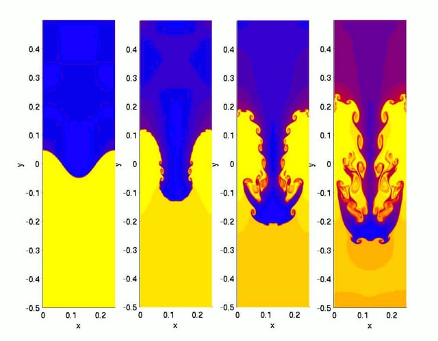 Fluid mechanics is often considered a branch of applied mathematics and mechanical engineering.