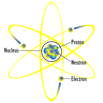 A diagram of an atom based on the Rutherford model