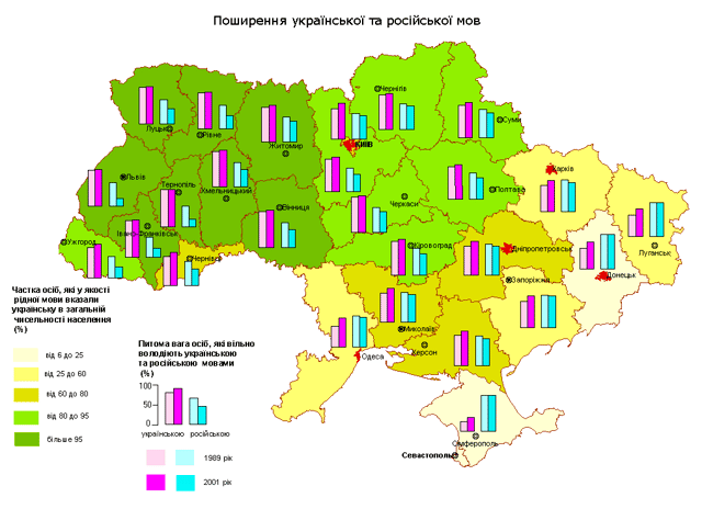 Fluency in Ukrainian (purple column) and Russian (blue column) in 1989 and 2001