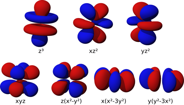 The atomic orbitals of chemistry are partially described by spherical harmonics, which can be used to produce Fourier series on the sphere.