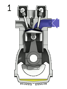 Animation showing the four stages of the four-stroke combustion engine cycle: Induction *(Fuel enters)*CompressionIgnition *(Fuel is burnt)Emission * (Exhaust out)