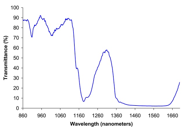 Near-infrared spectrum of liquid ethanol