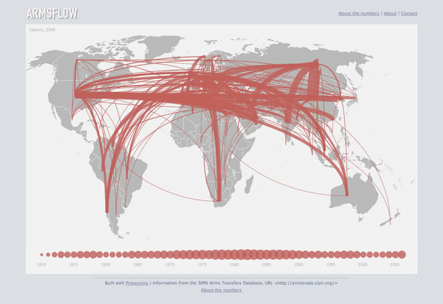 Global weapons sales from 1950-2006