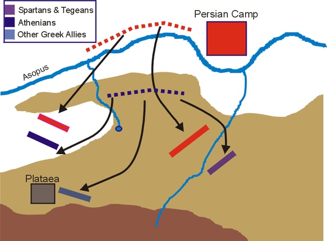 The main battle at Plataea. The Greek retreat becomes disorganised, and the Persians cross the Asopus to attack.