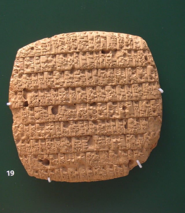 An account of barley rations issued monthly to adults (30 or 40 pints) and children (20 pints) written in cuneiform on clay tablet, written in year 4 of King Urukagina (circa 2350 BCE), from Girsu, Iraq, British Museum, London