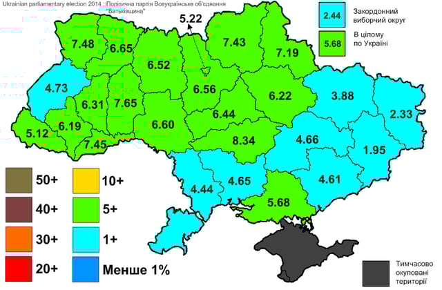Results of the 2014 elections