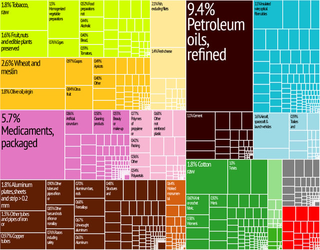 Graphical depiction of Greece's product exports in 2012 in 28 color-coded categories