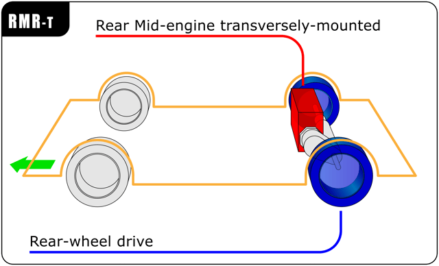 Rear Mid-engine transversely-mounted / Rear-wheel drive