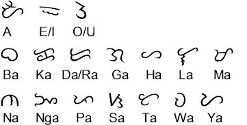 The Tagalog Baybayin script