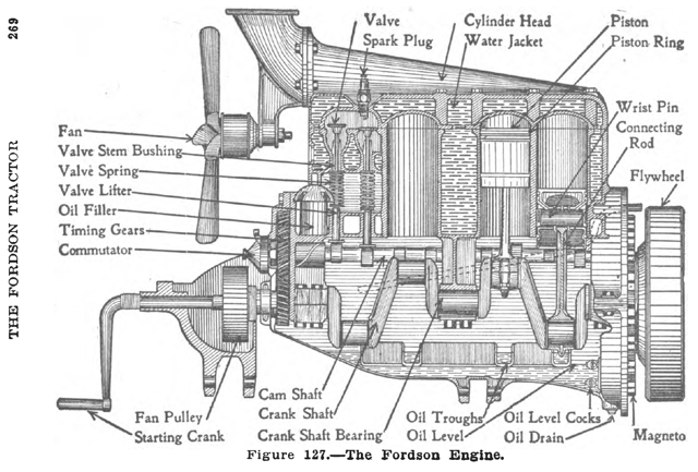 A cutaway view of the engine of the original Fordson tractor